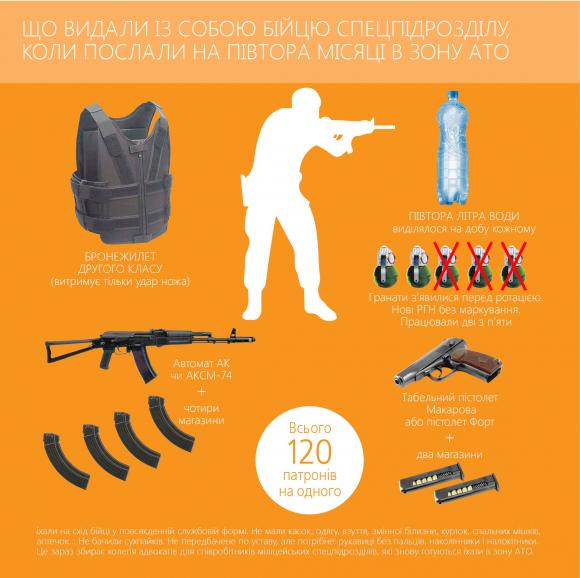 Як вінничанин під Слов’янськом воював із „солдатами удачі” на сайті 20minut.ua Як вінничанин під Слов’янськом воював із „солдатами удачі”, фото №1 на сайті 20minut.ua