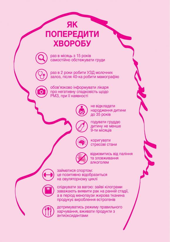 Картинки по запросу 15 жовтня - Всесвітній день боротьби з раком грудей