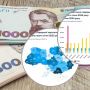 Середня зарплата у Вінниці — 17000 грн. Чи збільшився дохід вінничан за два роки?