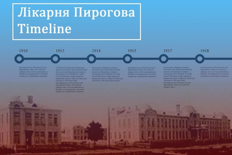 Таймлайн: Історія лікарні Пирогова за кілька хвилин (ІНТЕРАКТИВ)