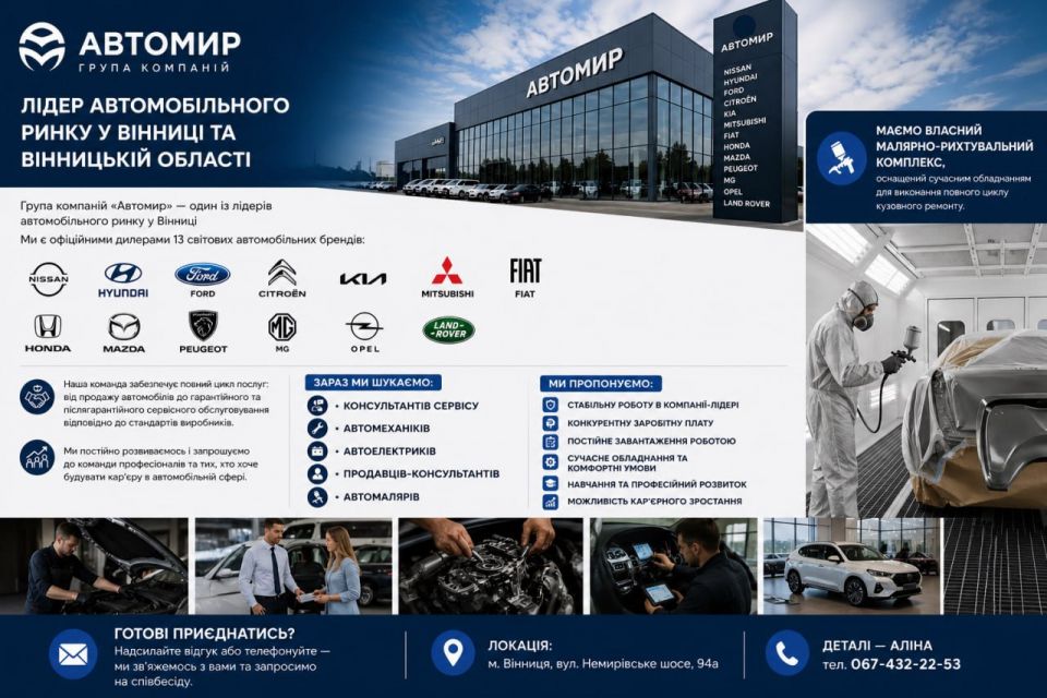 Вакансії в автосалонах «АВТОМИР», супермаркетах «Грош», «Varus», АН «Благоустрій» та 57 актуальних пропозицій роботи у Вінниці (оновлено)