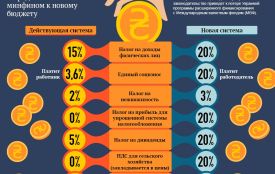 Винницкие предприниматели готовы приехать в Киев на налоговый Майдан
