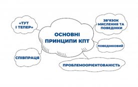 Як працює когнітивно-поведінкова терапія (Новини компаній)