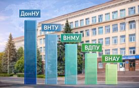 Скромні позиції у світі: як вінницькі університети виглядають у глобальному рейтингу