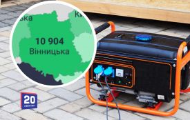 Ринок генераторів в Україні перевищив вісім мільярдів: скільки витратила Вінниччина