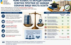 Чому кількість акредитованих освітніх програм не завжди означає вищу якість освіти (Пресслужба вінницького медуніверситету)