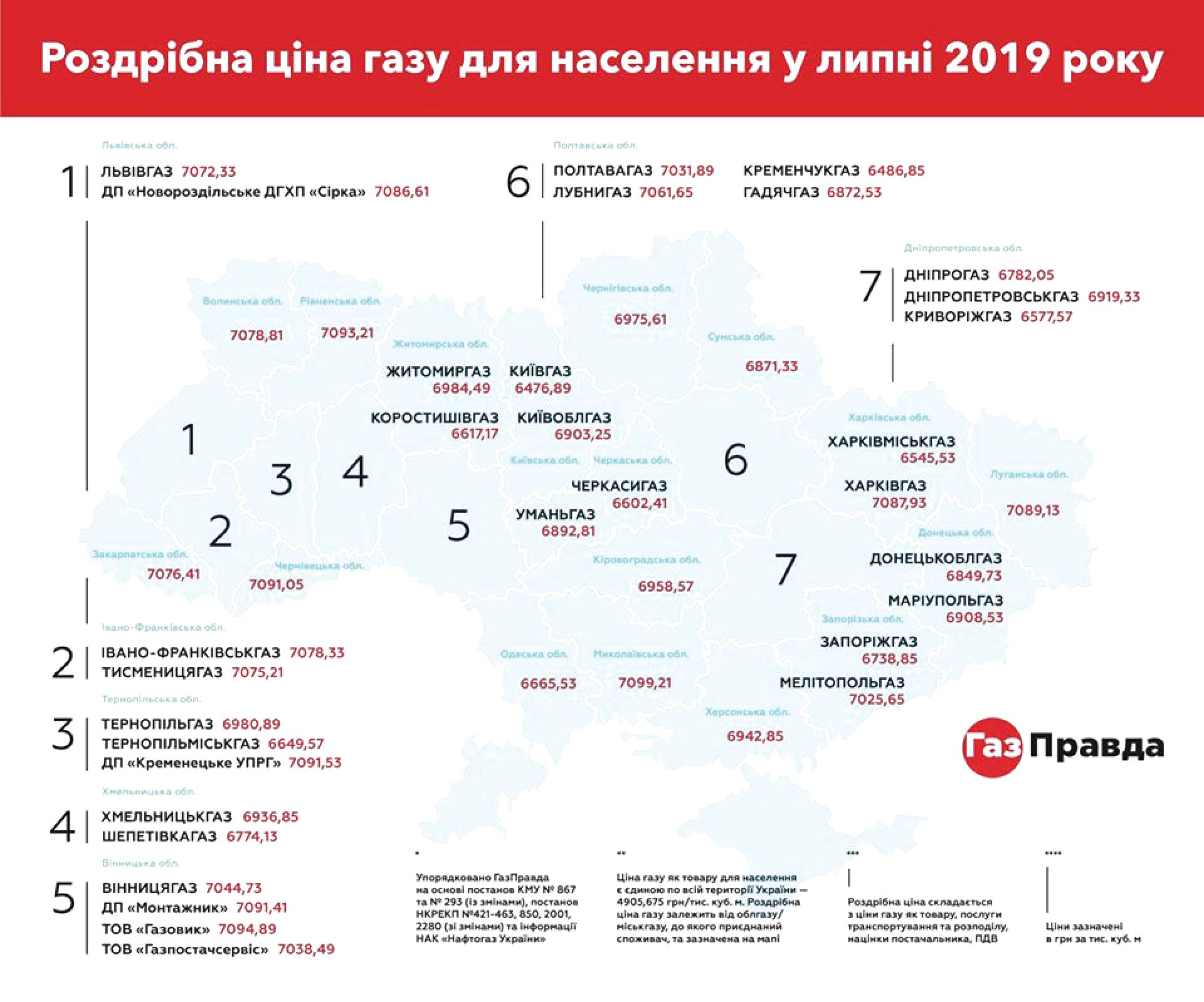Стало известно какую цену за газ должны платить винничане в июле