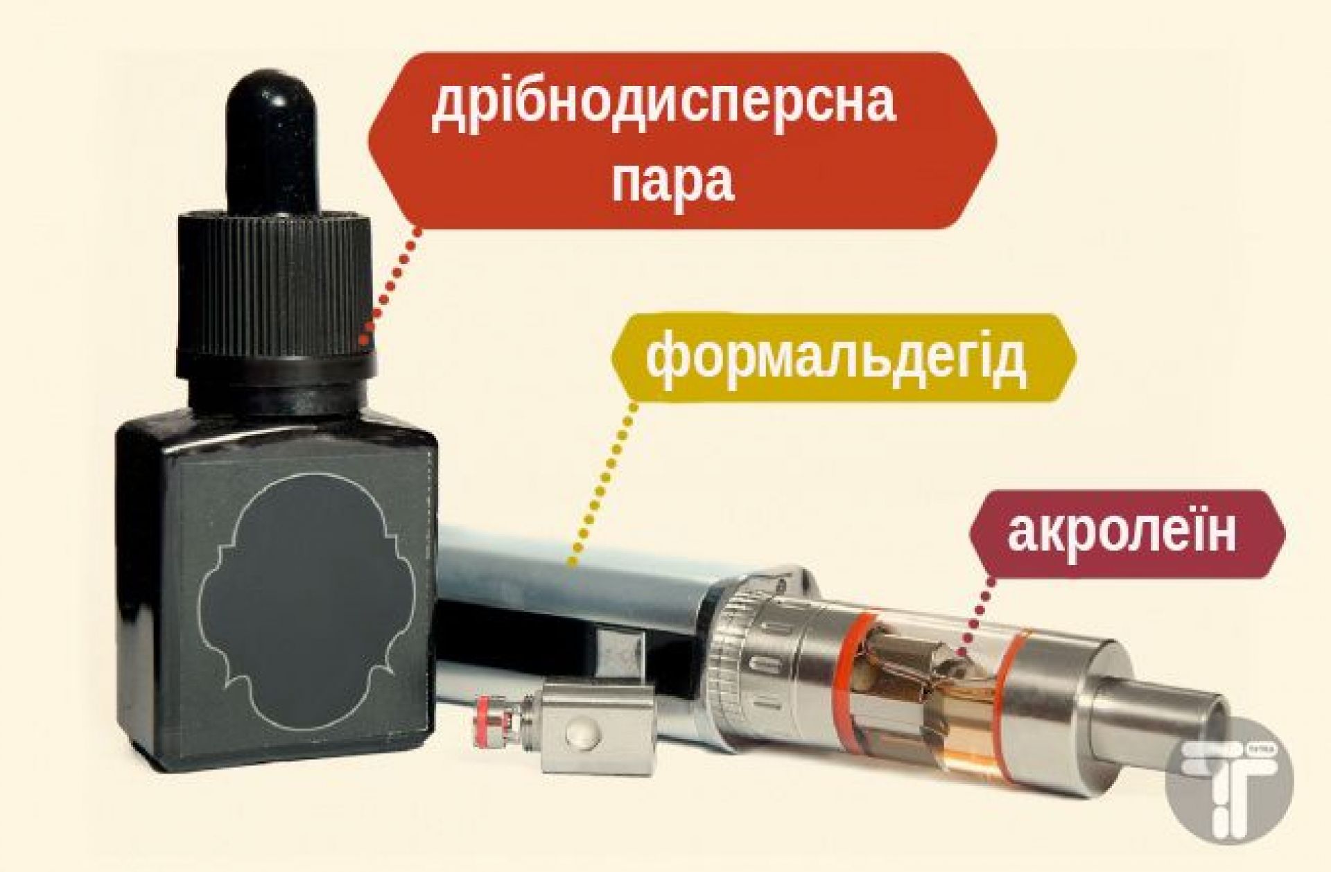Состав вейпа без никотина. Формальдегид в электронных сигаретах. Акролеин в электронных сигаретах. Вейпинг формальдегид. Компоненты аэрозоля в электронных сигаретах.