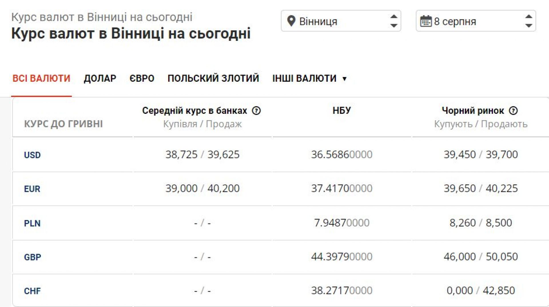 Сколько доллар в украине. Курс гривны к доллару. Курс доллара в Украине. Курс рубля к гривне. Доллар к гривне на сегодня 2023.