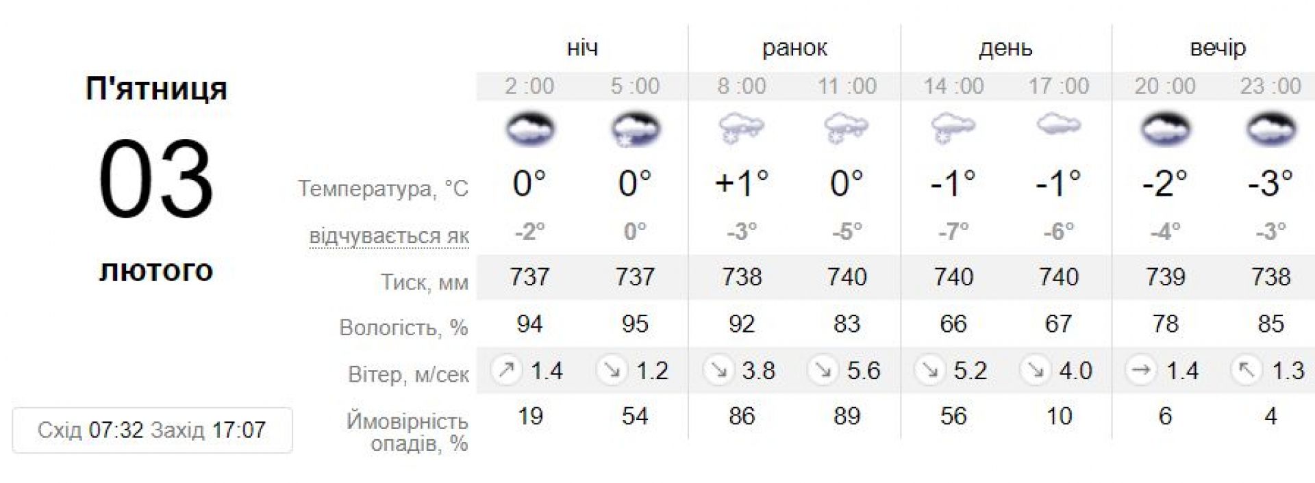 Прогноз погоды в Николаевке