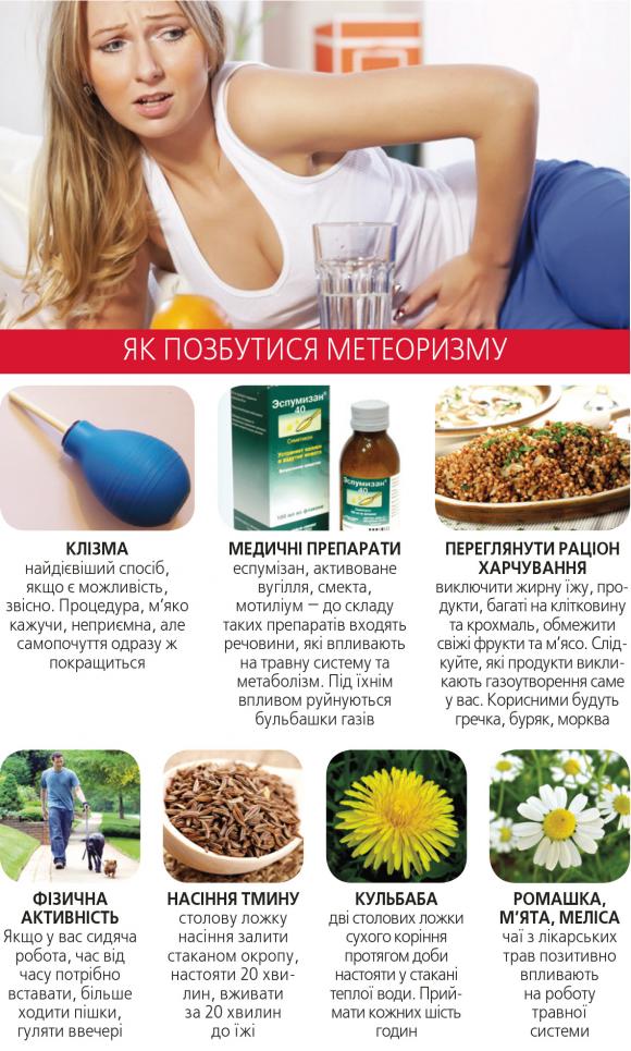 Здуття живота потрібно не ховати, а лікувати, фото №1 на сайті 20minut.ua