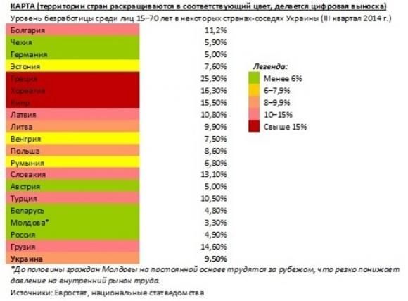 Рівень безробіття на Україні складає майже 10 відсотків, фото №1 на сайті 20minut.ua