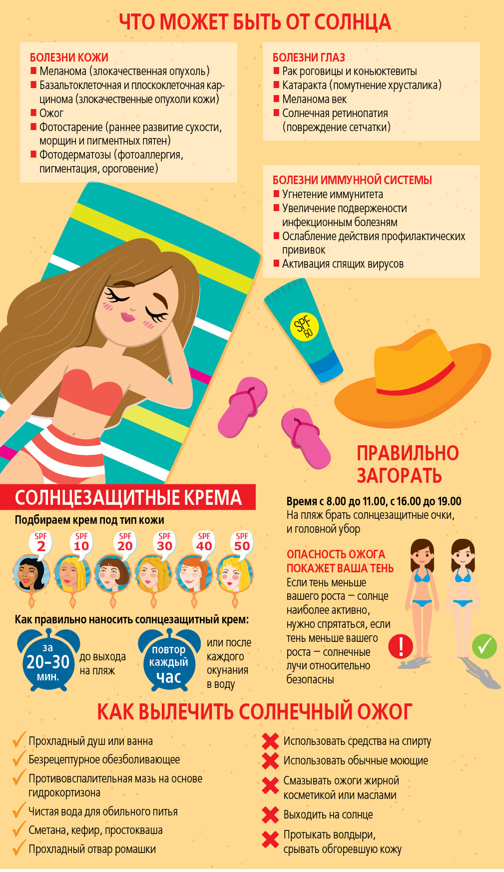 В какое время самый лучший загар. Советы для загара. Инфографика как правильно загорать. Как правильно загорать. Как правильнотзагорать.